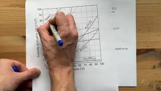 Solubility Curves Answer any Question [upl. by Ellehcar]