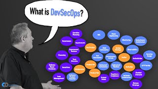 What is DevSecOps [upl. by Eselahc]