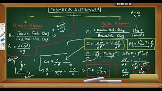 Pnömatik Sistemlerin Modellenmesi [upl. by Singer185]