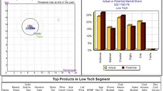 CapSim Round 4 Results Analysis [upl. by Arnulfo80]