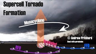 How do tornadoes form [upl. by Anselm]