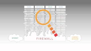 FireMon Making Firewall Management Easy [upl. by Peggi62]