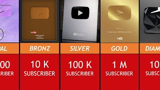 All YouTube Play Buttons  Comparison [upl. by Ahsatal]