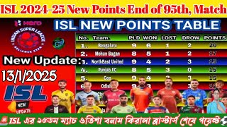 🚨ISL 202425👉৯৫তম Match শেষে➡️Points Table Last Updated 14thJan 2025🏆Hero Indian Super League 2024🕺 [upl. by Bounds]