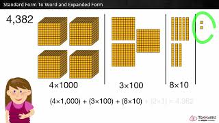 Standard Form to Word and Expanded Forms 4NBT2 [upl. by Omrellig]