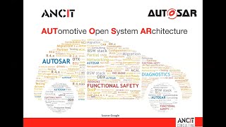 Introduction to AUTOSAR [upl. by Teena]