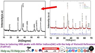 How to Indexing XRD peaks with Miller Indiceshkl with the help of Rietveld Refinement FullProf [upl. by Brightman226]