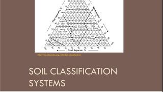 CEEN 341  Lecture 5  Soil Classification [upl. by Zined998]