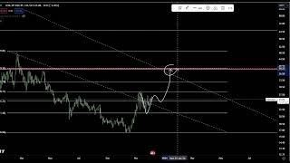 Kusama KSM Coin Crypto Price Prediction and Technical Analysis Today 2023 [upl. by Henriques]