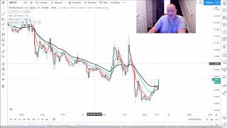 HOW TO CHANGE THE EMA MOVING AVERAGE SETTING ON TRADINGVIEW amp a quick tip [upl. by Akeret]