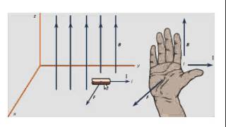 Lecture 293 Right Hand Rule for Force on Current Carrying Wires [upl. by Sherwin]