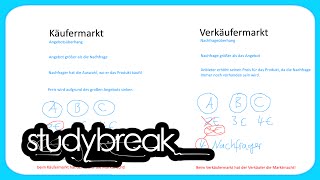 Käufermarkt Verkäufermarkt  Grundbegriffe der Wirtschaftslehre [upl. by Hanikas746]