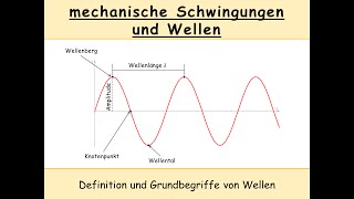 Grundbegriffe zu Wellen Wellenlänge  Wellenberg  Wellental  Frequenz  Periodendauer [upl. by Ane874]