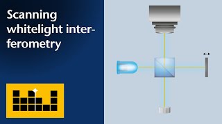 Basic Principles Scanning WhiteLight Interferometry [upl. by Dael]