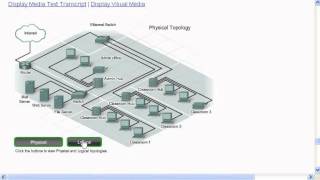 9CCNA Tutorial Physical vs logical Topologies [upl. by Adriell]