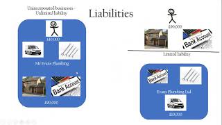 GCSE 31 6 Business Ownership  Liability [upl. by Ricketts735]