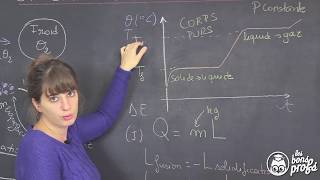 Transferts thermiques  changements détat  PhysiqueChimie  Les Bons Profs [upl. by Elora996]