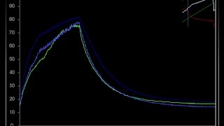 Reading Temperature Sensors In Python On A Raspberry Pi [upl. by Chor524]