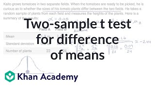 Social Research  meaning definition scope significance method type BA  BA LLB [upl. by Ielhsa]