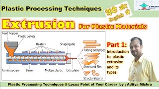 Extrusion PART 1 Plastic Processing TYPES OF EXTRUSION [upl. by Natica454]