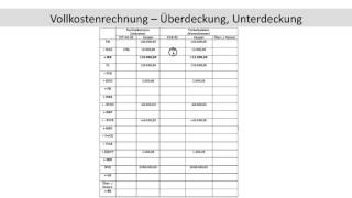 Überdeckung Unterdeckung in der Vollkostenrechnung bzw im Kostenträgerzeitblatt FOS BOS [upl. by Zebulen]