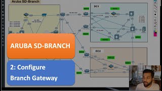 Aruba SDBranch 2 Configure Branch Gateway [upl. by Akram]