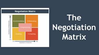 Negotiation Matrix [upl. by Eustasius]