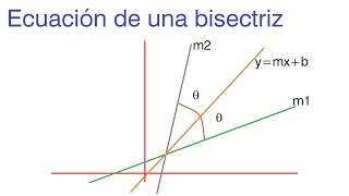 Ecuación de una bisectriz [upl. by Harper]