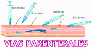 Generalidades vías parenterales Cofia Educativa [upl. by Kresic]