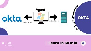 Introduction to OKTA  A brief overview [upl. by Midis765]