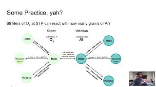 Stoichiometry with Mole Road Map [upl. by Mellins64]