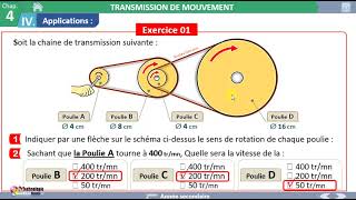 TRANSMISSION DE MOUVEMENTExercices46 [upl. by Anivek478]