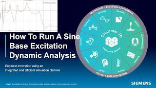 How To Run A Sine Base Excitation Dynamic Analysis [upl. by Phaidra145]