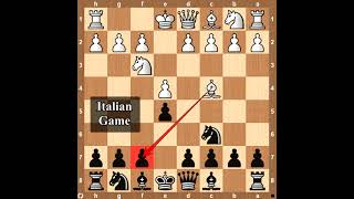 Italian Game Defense From Knight Attack  Trap By Black 👁‍🗨 [upl. by Hardner488]