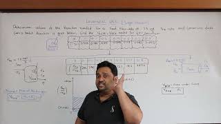 CRE Lec 35 Levenspiel PlotGraphical Problem to determine volume of CSTR and PFR [upl. by Ellynad]