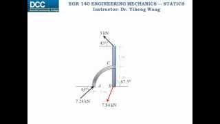 Statics Lecture 20 Twoforce and Threeforce Members [upl. by Haroppizt79]