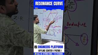 Whats Hiding in Your RESONANCE CURVE [upl. by Bashemeth734]