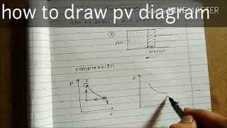 how to draw pv diagram [upl. by Gaudet82]