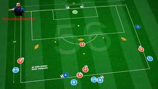 Entrenamiento fútbol Tarea de finalizaciones con 4 maneras diferentes y posiciones específicas [upl. by Ludie]