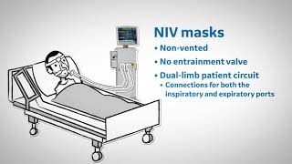 Mechanical Ventilation  Most COMPREHENSIVE Explanation 🤫 [upl. by Atcele]