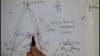 Horizontal Curve  Compound Curve  Part 3 First Example [upl. by Aisayt]