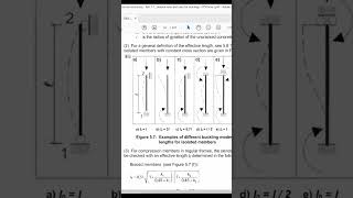 Slenderness ratio  Column Design to the Eurocode eurocode column reinforcedconcrete structural [upl. by Taggart249]