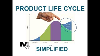 The Product Life Cycle Model  Simplest Explanation ever [upl. by Aynav340]