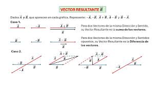 Vector resultante [upl. by Dav370]