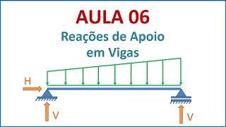 Isostática  Aula 06  Reações de apoio em vigas  Parte 4 [upl. by Suzy]