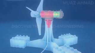 Tidal Power Unlocking the Greatest Untapped Energy Resource on the Planet Discover The World bts [upl. by Malinowski]