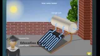 MyEnergy How Solar Water Heaters Work For DEMO ONLY [upl. by Nottnerb382]