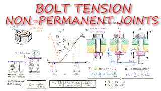 BOLT TENSION and Tension at NonPermanent Joints in Just Over 10 MINUTES [upl. by Etireuqram]