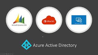 Microsoft Entra ID  Azure Active Directory  Tutorial  Azure Tutorial For Beginners [upl. by Desiri]