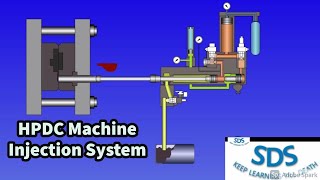 High Pressure Die Casting Simulation Using Active Simulation Control [upl. by Drofla413]